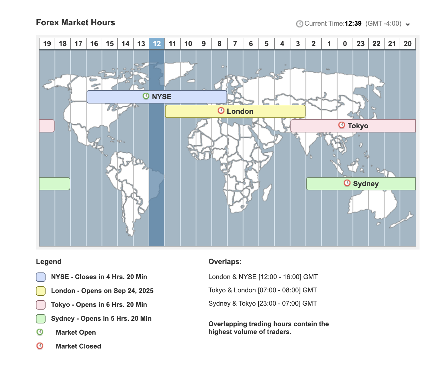 “World map showing Forex market hours and trading sessions for New York, London, Tokyo, and Sydney with overlapping time zones.”